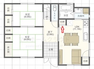 LDKに収納はいるか？