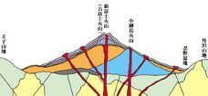 噴火をしかねないほどの震災で富士山マグマに圧力