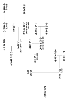 雅子様の実家の小和田家の家系図が無いのは何故なの？