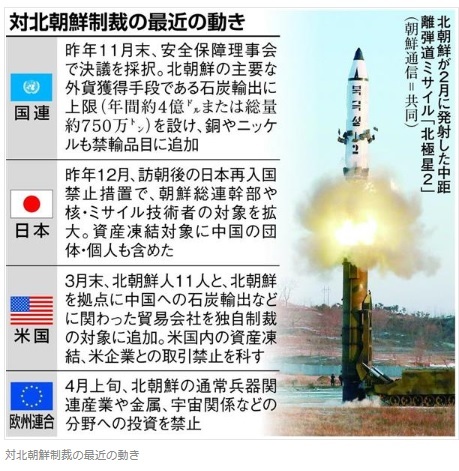日本、北朝鮮への制裁履行できず　法整備に遅れ　リスト外規制品は押収不可能