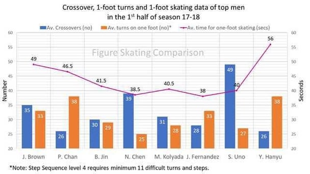 フィギュアスケートを分析できる方、このグラフの女子バージョンってありますか？