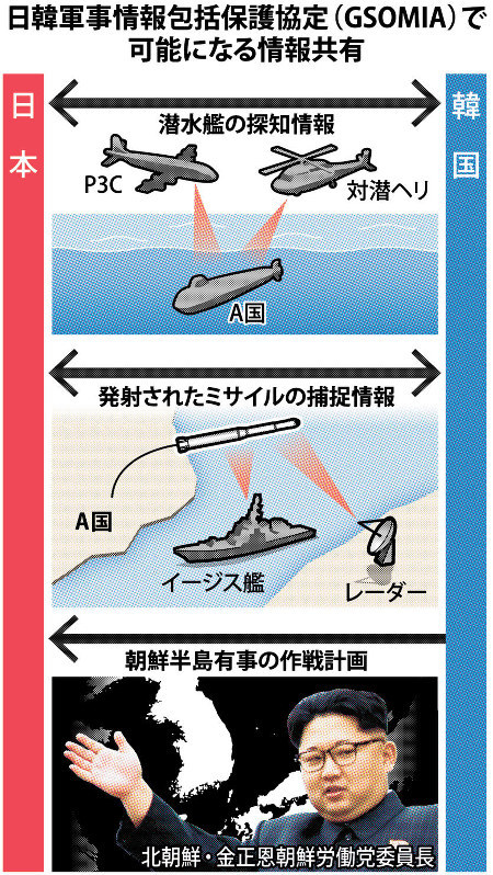 ［速報］日本との軍事情報協定を破棄　韓国が決定
