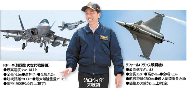 金欠を理由に韓国からの戦闘機購入を断ったインドネシア、より高価な戦闘機を仏から購入ｗ