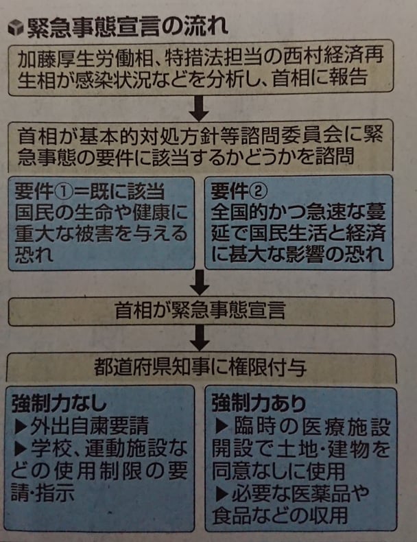 新型肺炎、日本で初確認　中国・武漢への渡航歴