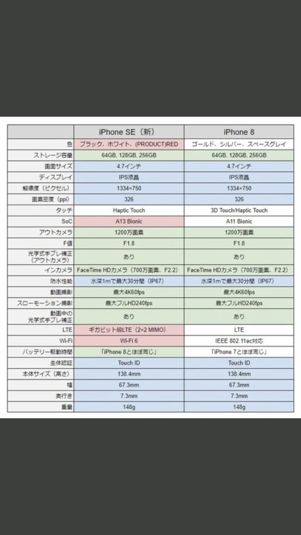 iphone SE2(9)