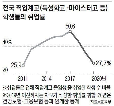 韓国終了､就職率28% …国民の7割が無職になる衝撃