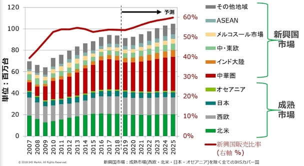 【日本】トヨタが5年ぶり販売台数世界一に！コロナ影響軽微に抑えフォルクスワーゲン抜く