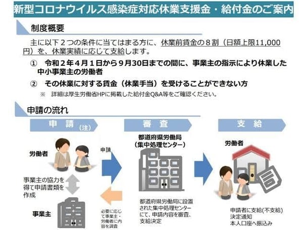 朝日新聞記者「マスコミが"バイトでも申請可能な休業補償"を報道しないのは､政府の広報不足のせい」