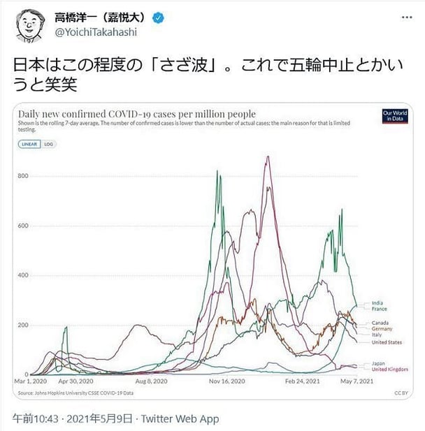 #橋下徹をテレビに出すな　人命軽視の高橋洋一「日本の感染はさざ波」を正当化