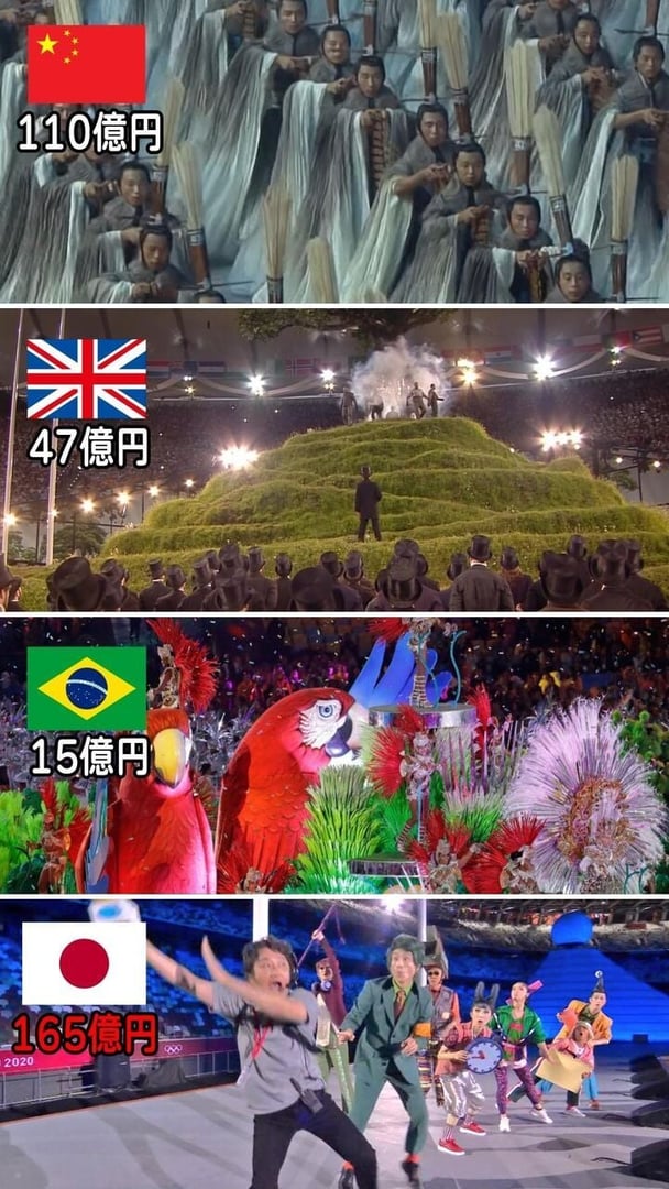 各国のオリンピック開会式の比較画像