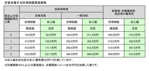 子育て世帯への5万円給付、6月以降に支給開始へ　厚労省が調整