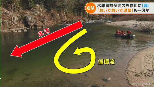 川に潜む危険｢おいでおいで現象｣と｢循環流」…川で危険に遭遇したらどうすべき？