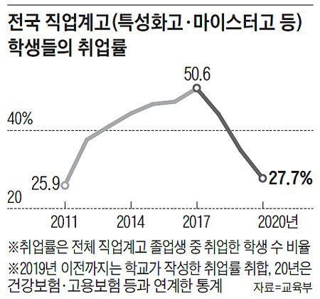 15～29歳の失業率が10％に達した韓国、日本への就職を韓国政府が支援