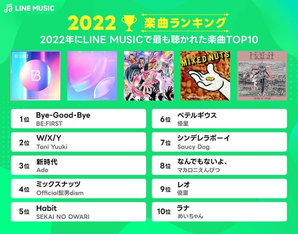 【音楽】年間ランキング 2022 - LINE MUSICでもっとも聴かれた楽曲