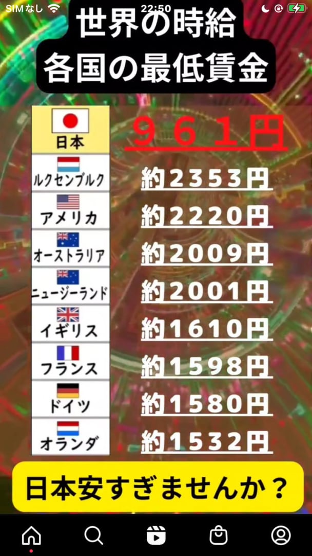 【悲報】ビッグマック指数　日本の物価は高かった