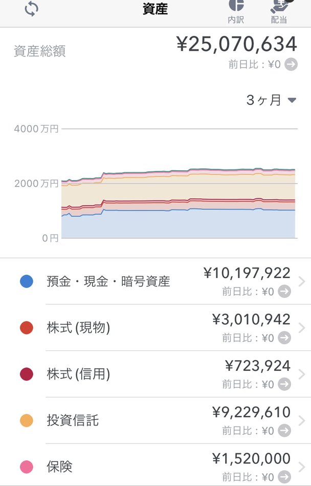 みんな貯金いくらある？