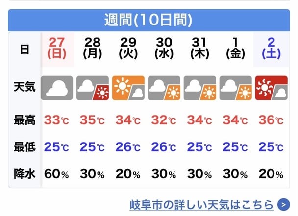 明後日から最高気温21℃！！