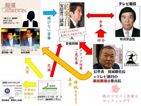 自民党も自衛隊も狂ってる。