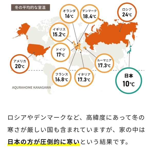 日本の家屋は90%が寒すぎる！2025年適合義務化と新基準