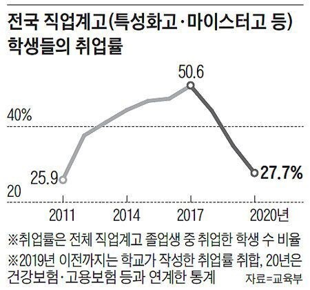 韓国、今年の新卒者の就職率は2割のみ
