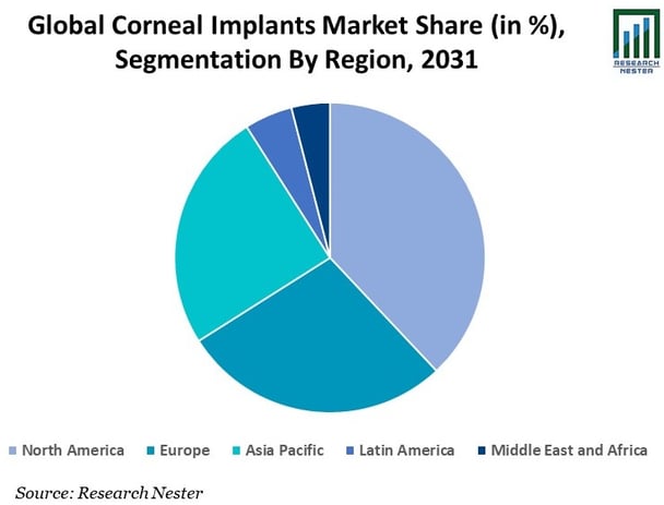 角膜インプラント市場：業界調査レポートによる分析2022年から2031年