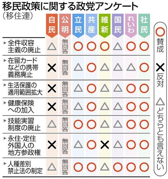 インド人留学生に1人年３００万円配るんだって。この国大丈夫？