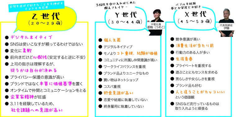 投稿画像『【X世代】昭和生まれの昔の人と今の若者の価値観は違う【Z世代】』|ママスタコミュニティ